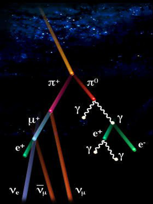 Propagazione in atmosfera